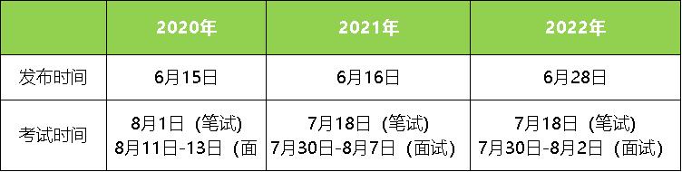 特崗招聘時(shí)間.jpg